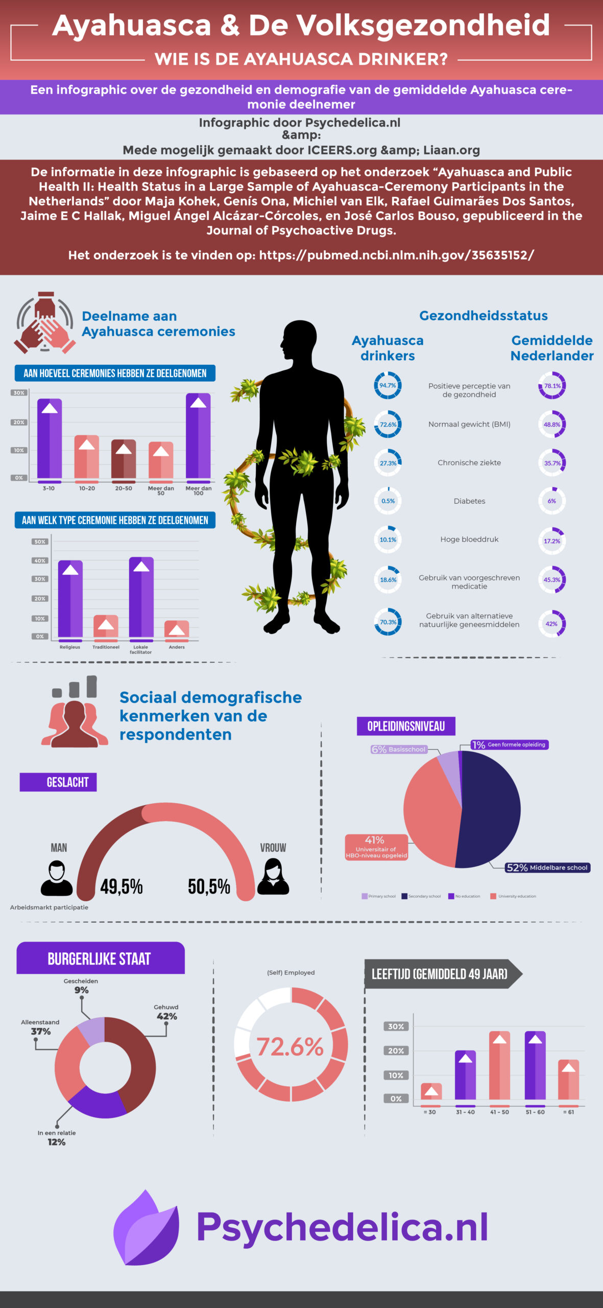 infographic-ayahuasca-volksgezondheid-nederland-wetenschap